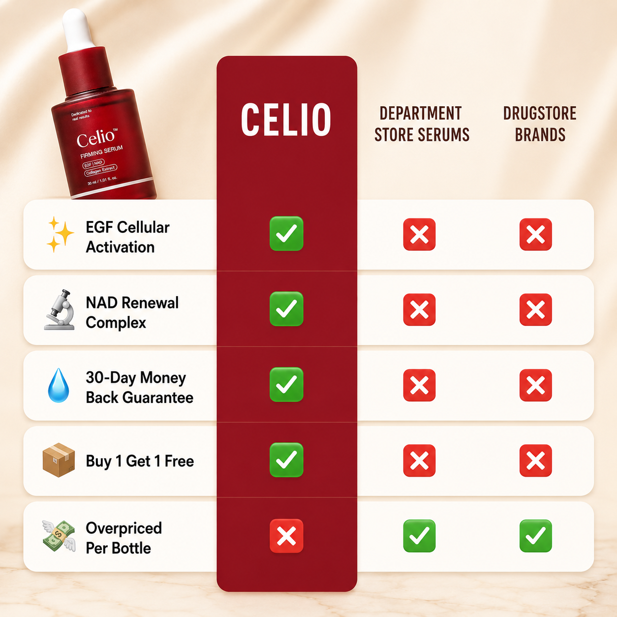 Celio™ Firming Serum